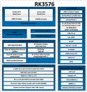 ���������ܼ�ط�����������о΢RK3576���İ忪��NVR������Ƶ¼���