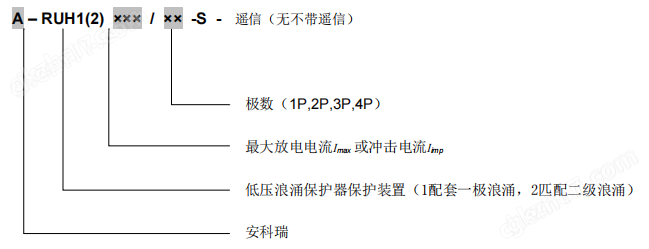 工業(yè)低壓浪涌保護裝置