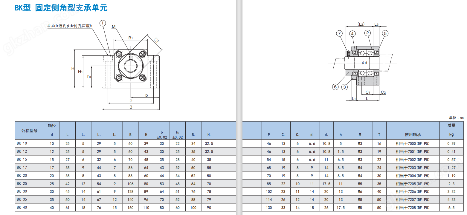 THK支撐座軸承 53精度BK10-C5