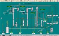油脂/面粉/糧食烘干生產線PLC控制計算機自動化監控管理系統