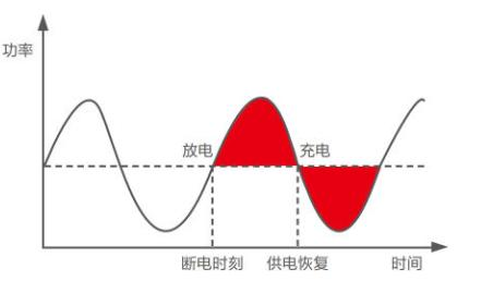 淺談光儲充微電網系統在工業園區的應用