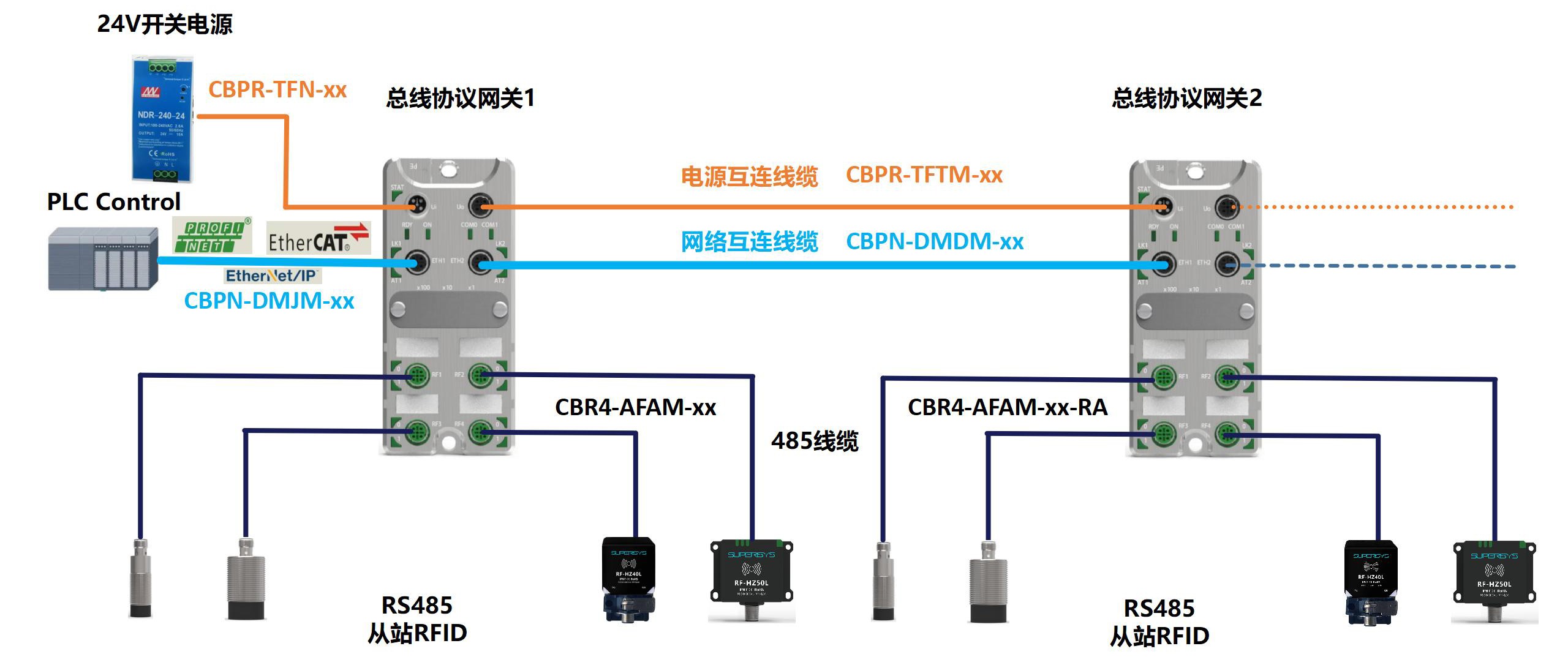 ʹEthernetIPPMC600ϵPLCͨѶ
