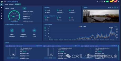 从工业园区到智慧社区：智能微电网的零碳适配性实践