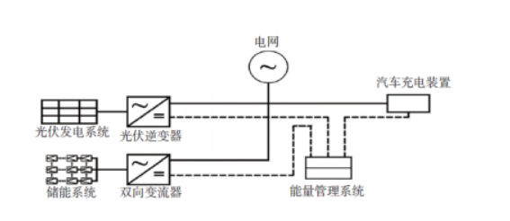 浅谈工业园区光储充一体化方案配置