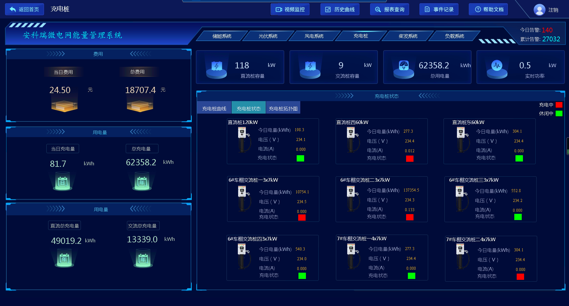 浅谈工业园区光储充一体化方案配置
