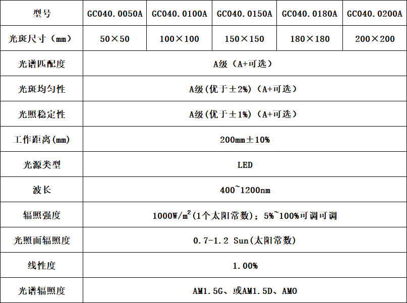 LED太阳光模拟器-钙钛矿IV测试与光热海水淡化的全光谱解决方案