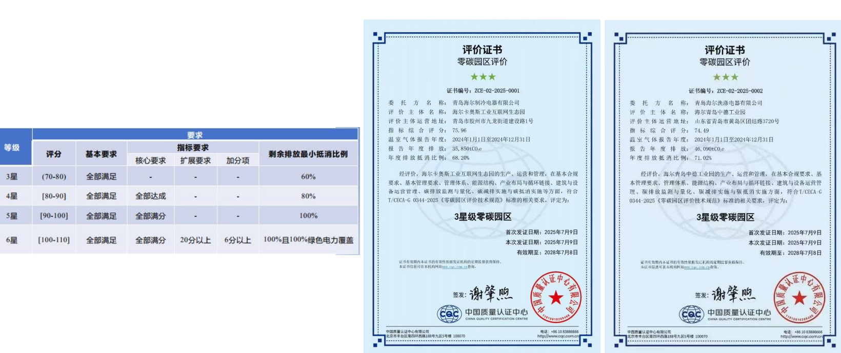 双碳风口！零碳园区建设全攻略，从政策到落地一站式搞定