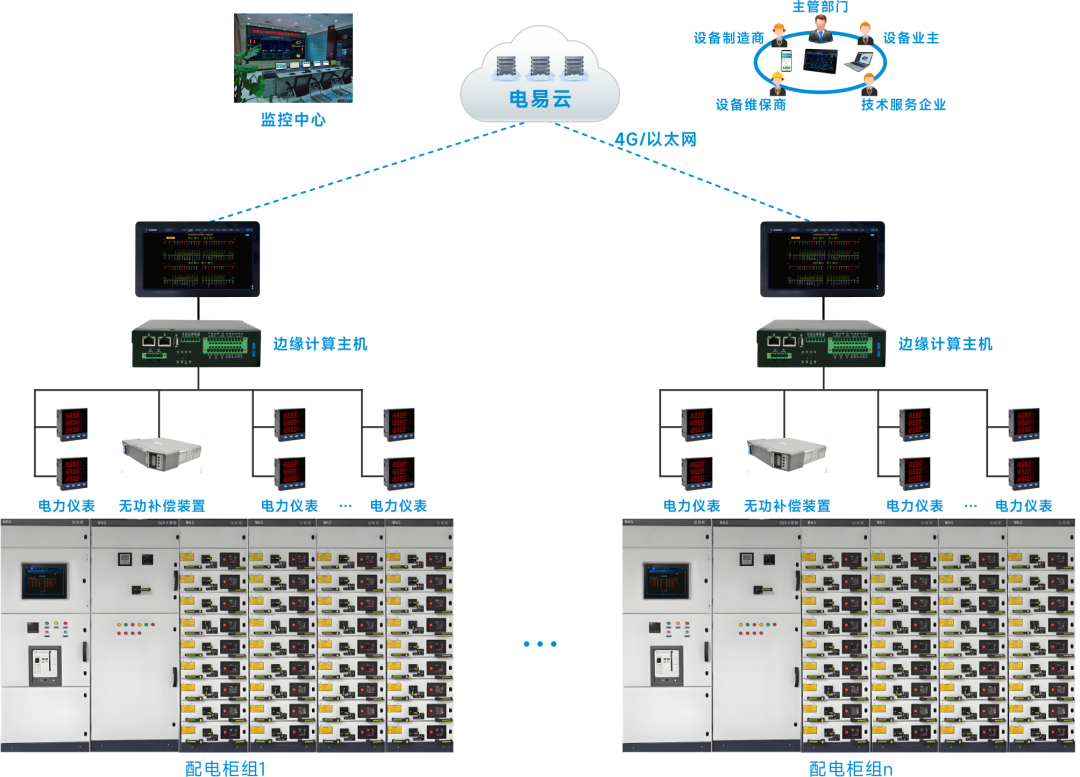 云南成熙电气科技有限公司成为力安电易云战略合作伙伴,共创智能配电新未来