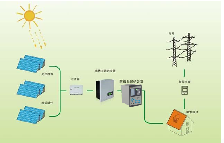 AM5SE-IS防孤岛保护装置