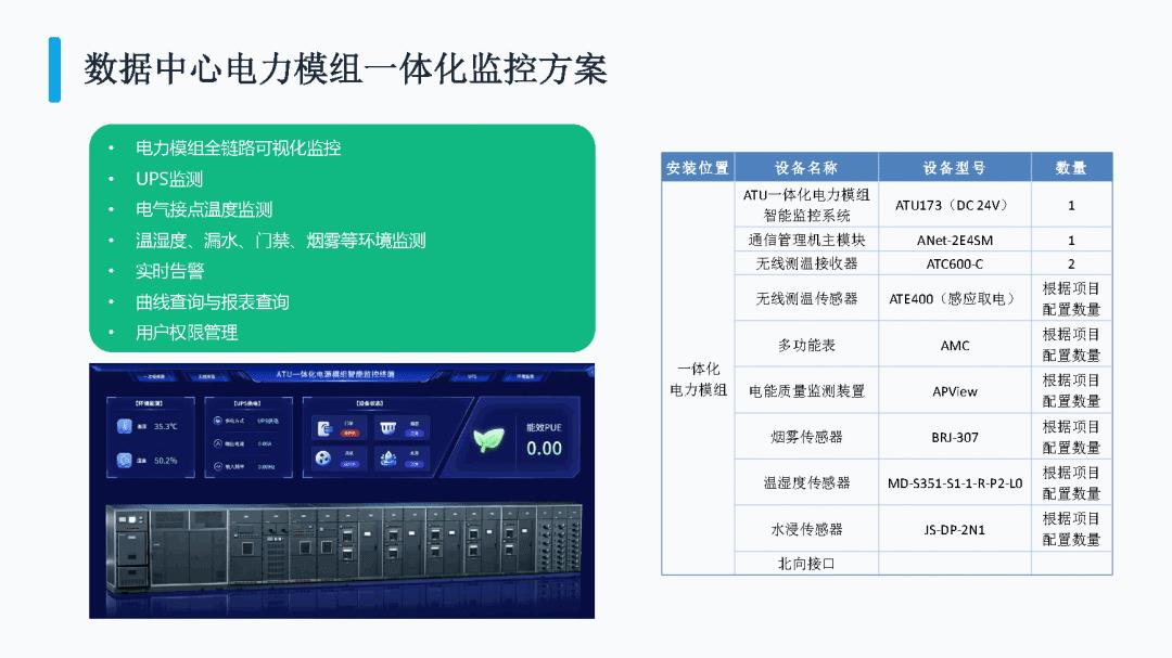 从110kV变电站到IT机柜末端：安科瑞数据中心全链路电力监控与安<a class=