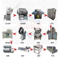 牛肉干生產(chǎn)流水線