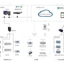 学生宿舍预付费管理系统