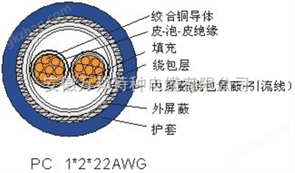 PC总线电缆价格 *产品 安徽省