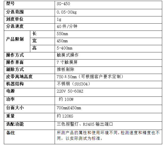 豆粕飼料29kg自動(dòng)選別秤檢重分選機(jī)穩(wěn)定
