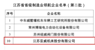 亚威股份成功入围江苏省省级制造业领航企业